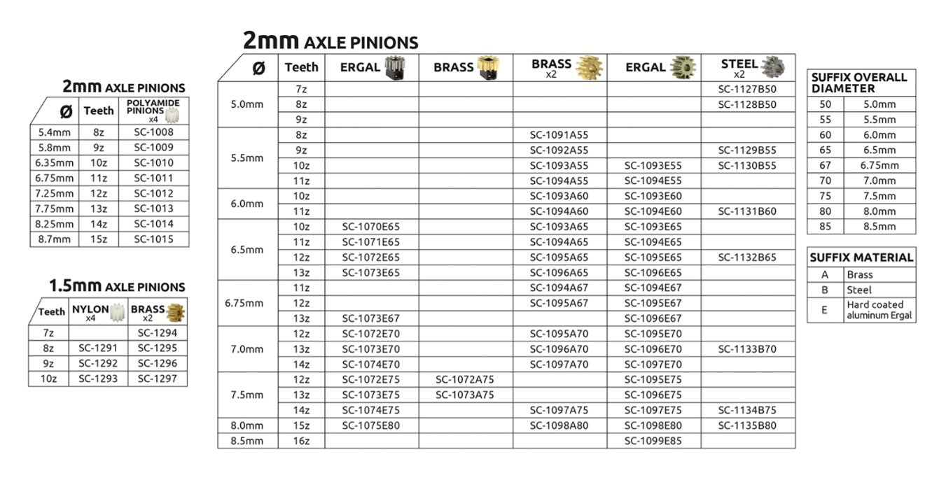 Piñón 8d. M50 acero para eje 2mm ø5,0mm x 2mm (2 unidades)